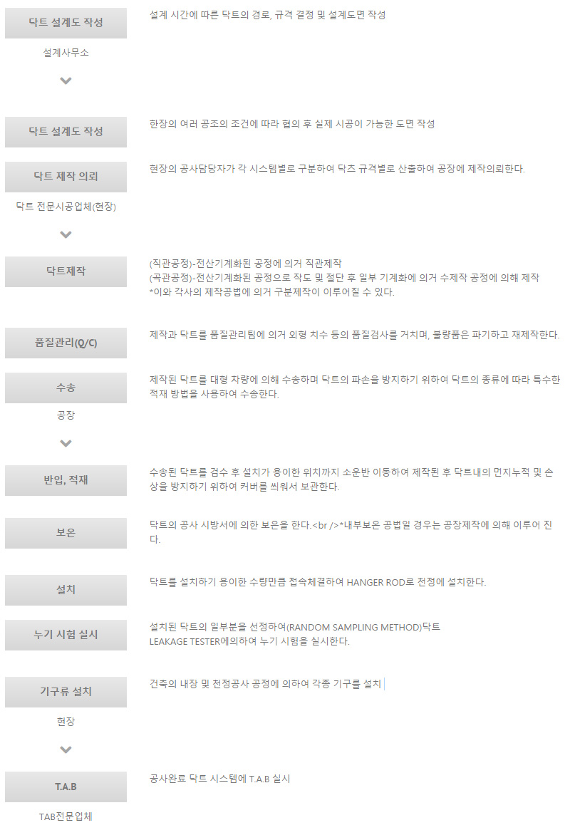 비쥬얼 이미지 : 상세내용 하단 참조